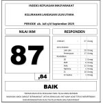 INDEKS KEPUASAN MASYARAKAT BULAN JULI S/D SEPTEMBER 2025